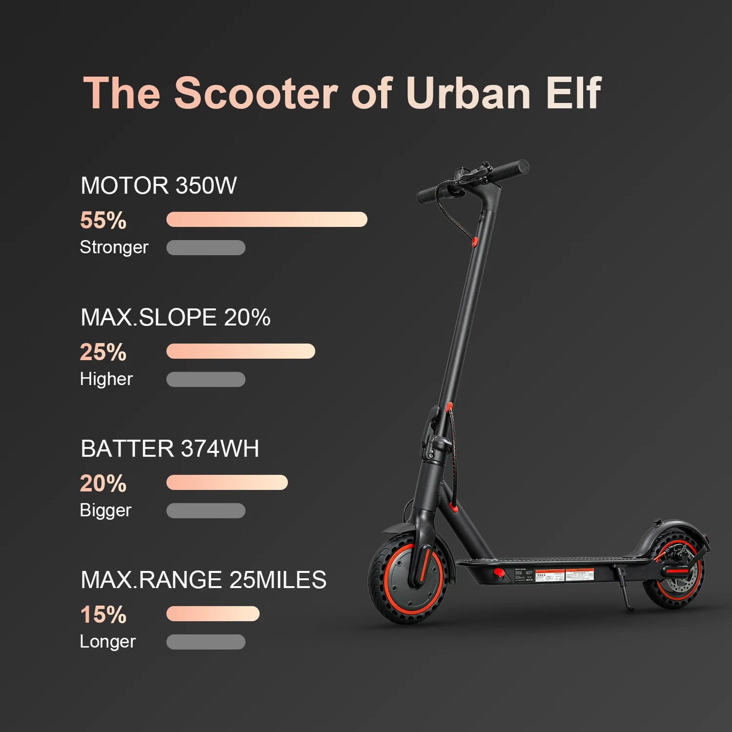 HEZZO 36v 350W 10.4Ah 15.6MPH Electric Adult HS-04Pro 8.5" Self-Balance Folding Kick Adult Scooter